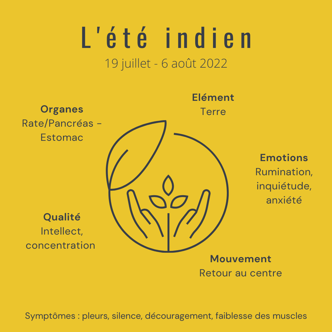 Ete indien 1