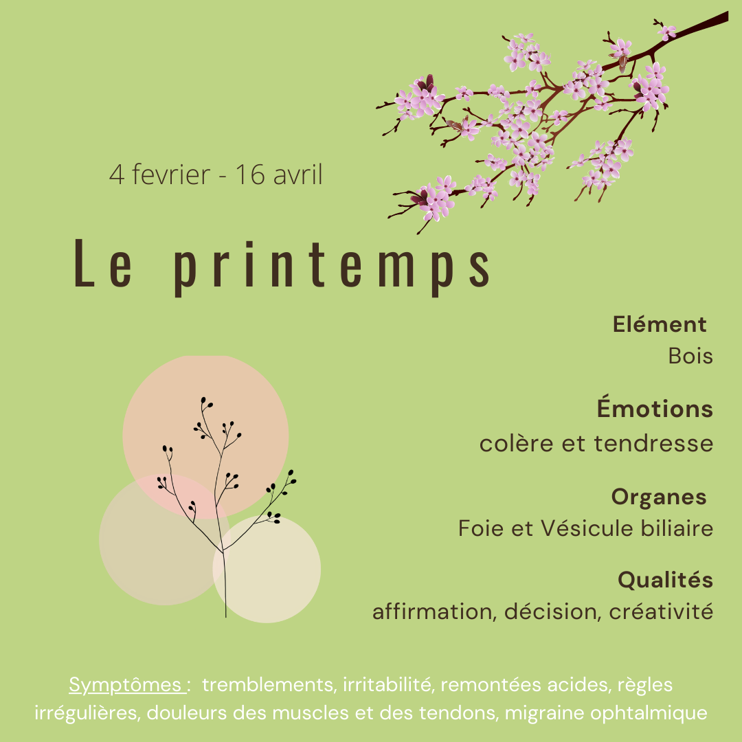Printemps 1